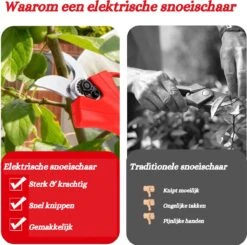 Elektrische Snoeischaar - Accu Snoeischaar - 2 Accu's - Professioneel - Tuinschaar -Tuingereedschap Winkel 1200x1190