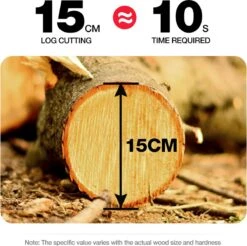Merkloos Mini Accu Kettingzaag - 4 Inch Elektrische Boomzaag - Handkettingzaag - Met 2 Accu En 1 Oplader - Voor Tuinboom Ranch Bomen Snijden Hout- Blauw -Tuingereedschap Winkel 1200x1195 12