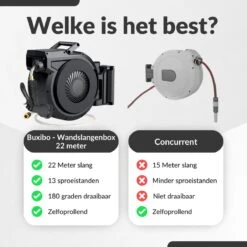 Buxibo - Wandslangenbox 20 Meter + 2 Meter - Tuinslang Met Haspel - 9 Sproei Standen - Slangenhouder 180° Draaibaar - Tuinslanghaspel Zwart+ Gratis Sproeier - Zwart 20 Buxibo - Wandslangenbox 20 Meter + 2 Meter - Tuinslang Met Haspel - 9 Sproei Standen - Slangenhouder 180° Draaibaar - Tuinslanghaspel Zwart+ Gratis Sproeier - Zwart -Tuingereedschap Winkel 1200x1200 314