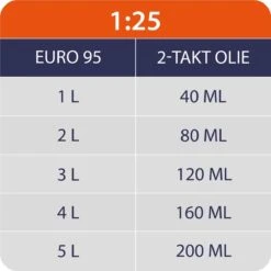 Kibani Kettingzaag Benzine - 25.4 Cc / 1 Pk 2-takt Motor - Incl. Extra Ketting - Zwaardlengte 25 Cm / 10 Inch – Easy-Startsysteem - Snoeizaag -Tuingereedschap Winkel 1200x1200 844