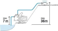 GARDENA - Classic Besproeiingspomp 3000/4 Compleet - Waterpomp - Incl. 3.5 M Aanzuigslang En 20 M Slang -Tuingereedschap Winkel 1200x646