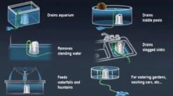 Sicce Ultra Zero - Vlakzuiger - Dompelpomp - Wateroverlast - 3000 L/h -Tuingereedschap Winkel 1200x665