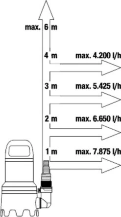 Gardena Dompelpomp 9000 Rvs 24,2 X 28,3 Cm Zwart/grijs -Tuingereedschap Winkel 673x1200 2