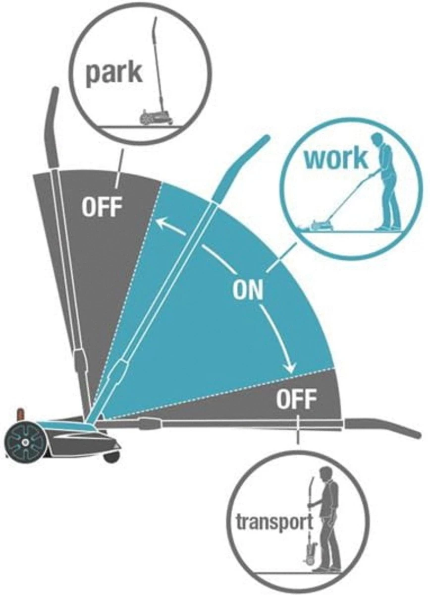 GARDENA - Grasmaaier - HandyMower - 22/18V P4A Solo (Zonder Accu) 5 GARDENA - Grasmaaier - HandyMower - 22/18V P4A Solo (Zonder Accu) - Afbeelding 3
