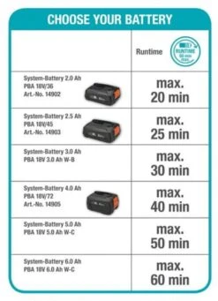 GARDENA - Grasmaaier - HandyMower - 22/18V P4A Solo (Zonder Accu) 24 GARDENA - Grasmaaier - HandyMower - 22/18V P4A Solo (Zonder Accu) -Tuingereedschap Winkel 869x1200 2